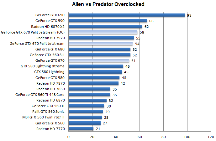 Разгон Palit GeForce GTX 670 JetStream Разгон Palit GeForce GTX 670 JetStream